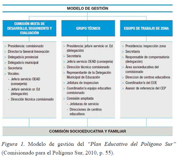 El Trabajo En Red Y La Cooperacion Como Elementos Para La Mejora Escolar Suarez Guerrero Propositos Y Representaciones